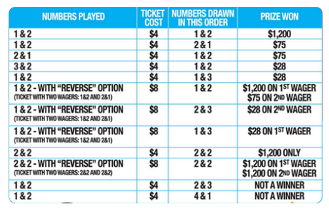 Cash Pot Payout Chart