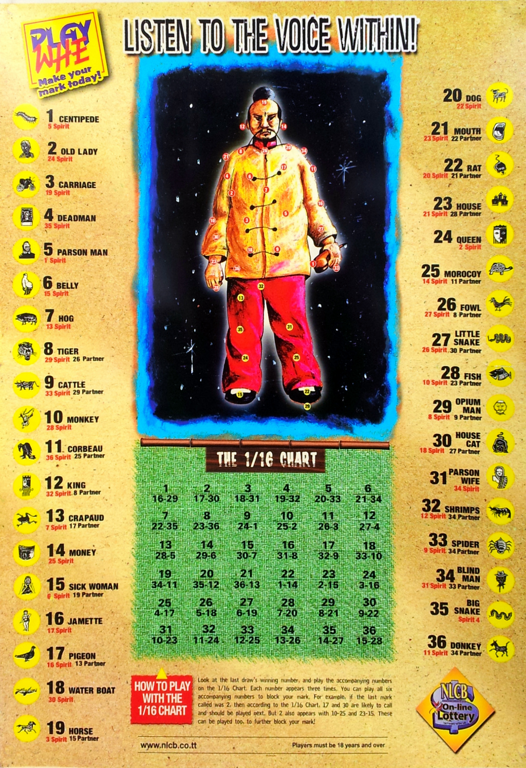 Cash Pot Symbols Chart