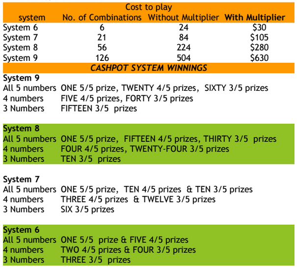 Cashpot Winning System